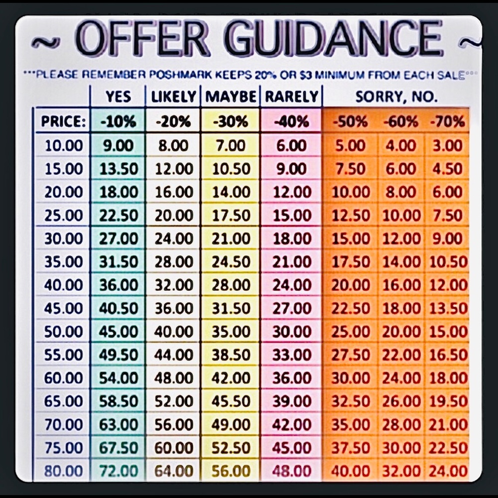 🌀 OFFER GUIDANCE 🌀